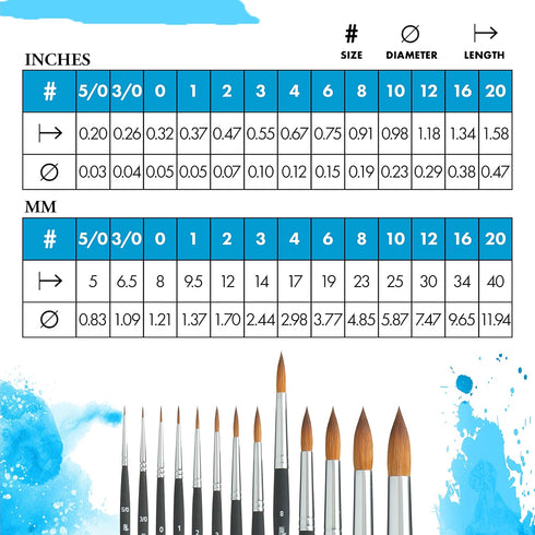 Princeton Aqua Elite Paintbrush, Size 8, Matte Black...