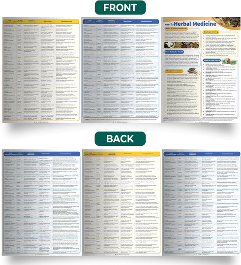 Zastic! Herbal Medicine Chart (140 Herbs) - 9" x 12" Tear-Free/Waterproof Holistic Herbal Guide to Health & Wellness - Holistic Medicine Cabinet S...