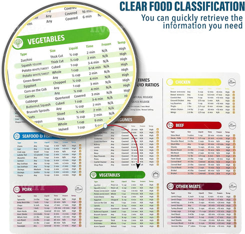 Instant Pressure Cooker Accessories – Largest Magnetic Chart 14.5 x10 – inch Cook Book for Electric Cooking Pot - instant pot magnetic cheat sheet...