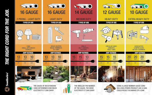 Woods 0600W 3-Outlet 16/2 Cube Extension Cord w/ Power Tap, 6-Feet, White...