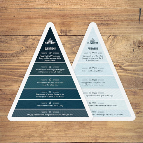 MOUNT CLEVEREST - Original Edition | True or False Trivia Game | Fun Family Card Game for Adults & Kids | Party Games for Kids Birthday | Travel G...