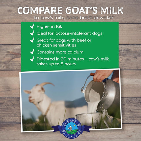 Freeze Dried Raw Goats Milk with Probiotics for Dogs & Cats (Super Greens), Organic USA Veggies & Fruits, High Protein, Digestible Goat Milk Powde...