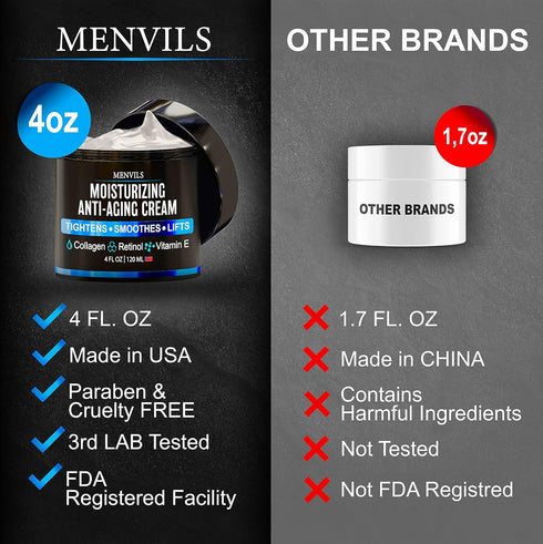 Mens Face Moisturizer Cream - Anti Aging & Wrinkle for Men with Collagen, Retinol, Vitamins E, Jojoba Oil - Face Lotion - Age Facial Skin Care - E...