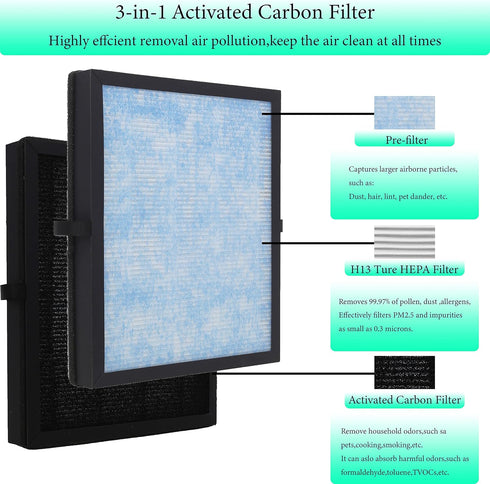 MK04 Replacement Filter,Compatible with AROEVE MK04 MG04JH Air Puri fier,H13 True HEPA Filter MK04 Replacement Filter, Part NO. MK04LX,2-Pack...
