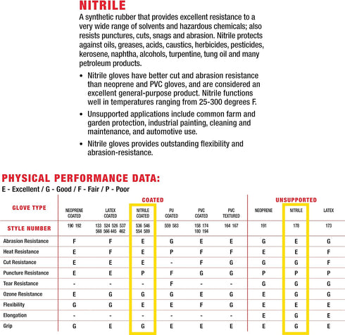 Wells Lamont Men's Coated Grip Work Gloves, Nitrile Coating, Medium (546M) , Black...