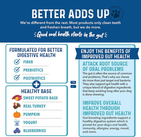 Bernie's Charming Chompers - Daily Dental Chews for Dogs 5-15 Lbs. - 22 Count - Cleans Teeth, Freshens Breath, Boosts Oral-Gut Microbiome. Easy to...