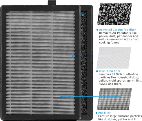 KF250 Filter Replacement, Compatible with Kenmore 1200e Series Air Purifier PM2010, 3-in 1 H13 True HEPA Filter, 2 Pack...