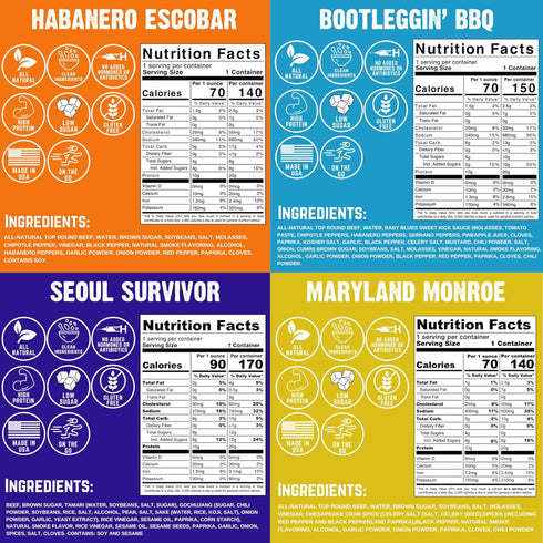 Righteous Felon Beef Jerky Variety Pack | Gluten Free Snack Packs for Adults | High Protein, Keto, Low Sugar | Made with Premium Meats | Gifts for...