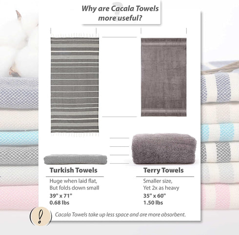 Cacala Turkish Hand Loomed Towels Peshtemal Highly Absorbent Quick and Easy Dry Soft and Comfortable for Shower, Spa, Pool, Gym and Yoga 100% Cott...