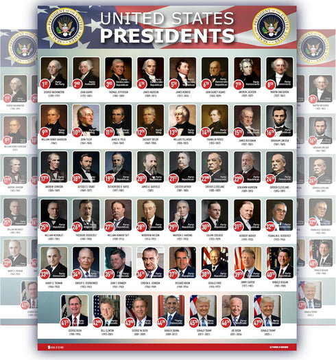 Young N Refined USA Presidents of the united states Of America poster New 2025 chart LAMINATED Classroom portrait school wall decoration learning ...