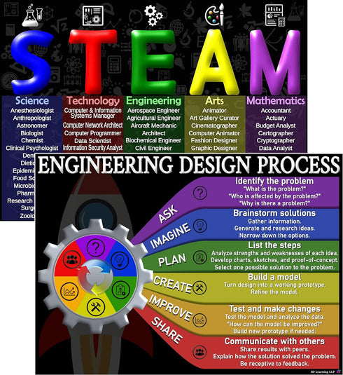 STEAM and Engineering Design Process Posters Laminated 14x19.5 Educational Charts Classroom Decorations Back to School Supplies Learning Posters f...