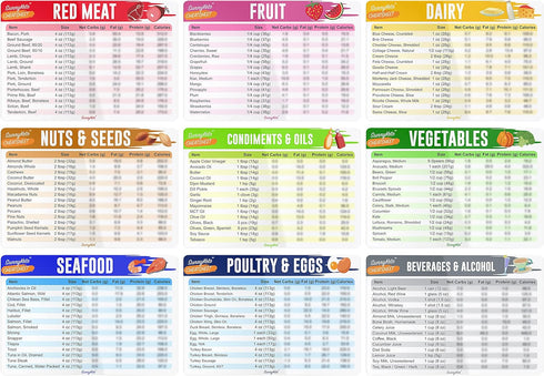 Keto Diet Cheat Sheet Quick Guide Fridge Magnet Reference Charts for Ketogenic Diet Foods - Including Meat & Nuts, Fruit & Veg, Dairy, Oils & Cond...