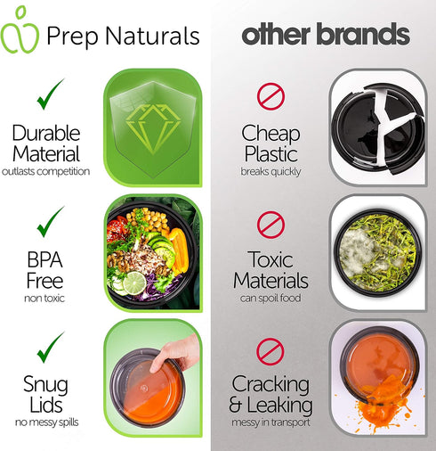 PrepNaturals Reusable Plastic Containers with Lids, 10 Pack, Black, Meal Prep Bowls, Lunch Containers, BPA, PVC and Phthalate Free, Microwave and ...