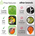 PrepNaturals Reusable Plastic Containers with Lids, 10 Pack, Black, Meal Prep Bowls, Lunch Containers, BPA, PVC and Phthalate Free, Microwave and ...