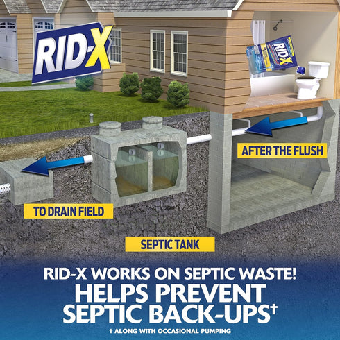 Rid-X Septic Tank System Treatment, Septic Tank Treatment, 3.2 Ounce...