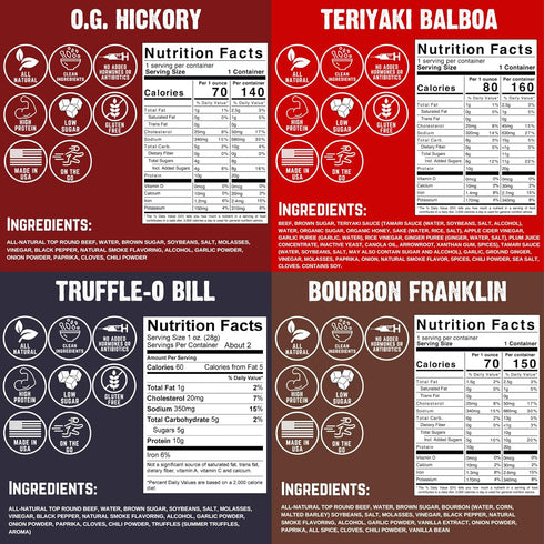 Righteous Felon Beef Jerky | All-Natural - Locally Sourced & Dried Beef Jerky - Low-Sugar Healthy Snacks (Sampler Pack)...