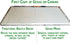 Gesso Magic 2-Pak - Canvas Primer Silicone Brush Art Supplies for Use with Any Paint, Sculpting, Pottery & More (Original)...