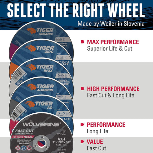 Weiler 56091 3" x 1/16" Wolverine Type 1 Cut-Off Wheel, A36T, 3/8" A.H. 10 Pack...