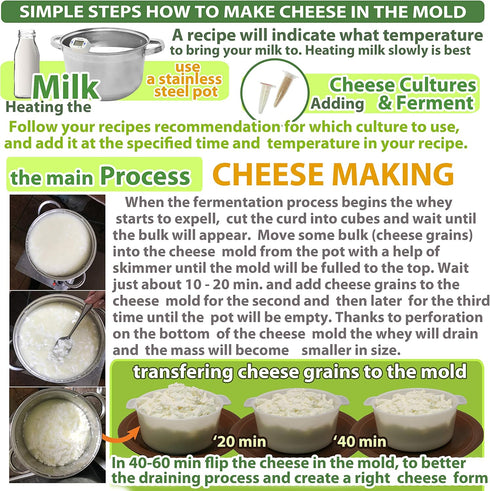 PetriStor Cheese Mold for Cheese Making Cheese with Follower Piston 1.3QT and Cheesecloth - Cheese Form Mold - Cheese Making Basket - Paneer Chees...
