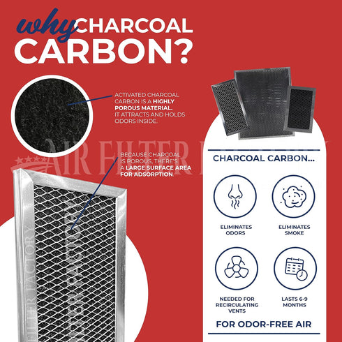 Air Filter Factory Replacement For WB02X11550 GE 2.18 x 10.4 x 0.37 Inches Microwave Oven Charcoal Carbon Vent Filter 2-Pack...