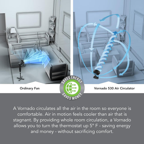Vornado 530 Compact Whole Room Air Circulator, High Velocity Floor Fan with 3 Speeds for Cooling Airflow, Signature Vortex Action, Manual Control,...
