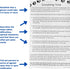 Grooming Time Pad (100 Sheets, 5.5" X 8.5") Describes why a dog groom takes 3 to 4 hours or more...