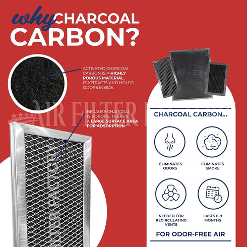 2-Pack Air Filter Factory Replacement For Frigidaire 5304464577 Microwave Oven Charcoal Carbon Filters...