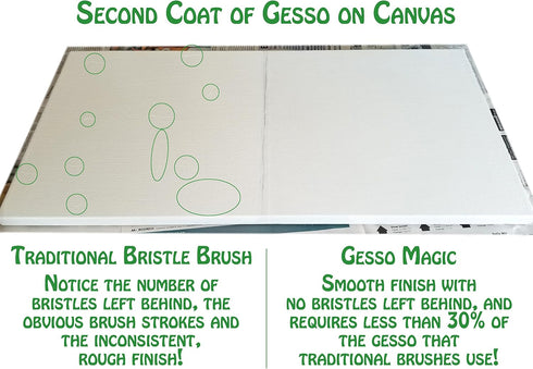 Gesso Magic 2-Pak - Canvas Primer Silicone Brush Art Supplies for Use with Any Paint, Sculpting, Pottery & More (Original)...