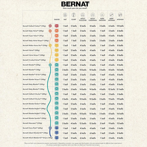 Bernat BABY BLANKET BB White Yarn - 1 Pack of 10.5oz/300g - Polyester - #6 Super Bulky - 220 Yards - Knitting/Crochet......