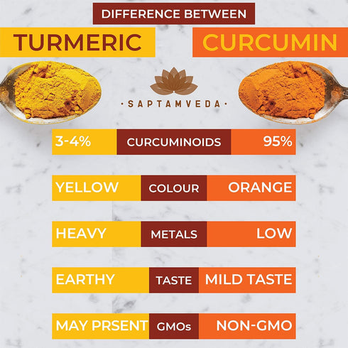 Premium Curcumin Turmeric Powder (1.7 Ounce) 50 Grams - Natural and Pure Antioxidant Superfood, Immunity Booster, Ayurvedic Haldi Extract with Res...