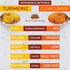 Premium Curcumin Turmeric Powder (1.7 Ounce) 50 Grams - Natural and Pure Antioxidant Superfood, Immunity Booster, Ayurvedic Haldi Extract with Res...