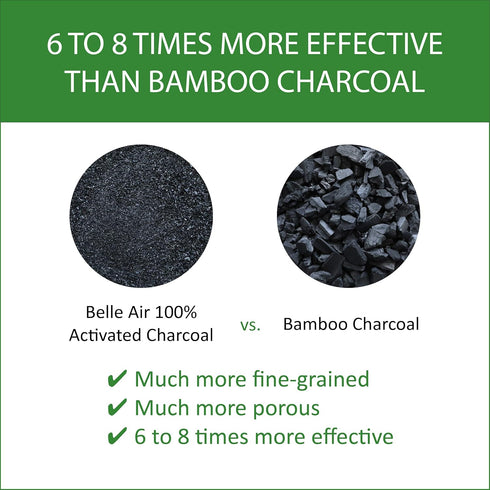 Belle Air 100% Activated Charcoal Air Purifying Bags Odor Absorber | 6x More Effective Than Bamboo Charcoal | Safely Removes Odors, Toxins, and Ex...