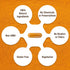 Key Nutrition Turmeric Curcumin Complex with Piperine, 100% Pure - 120 Capsules...