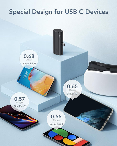 Charmast USB C Portable Charger Power Bank, Battery Pack 5000mAh, 20W PD 18W QC 3.0 Fast Charging Portable Phone Charger for iPhone 15/15 Plus/15 ...