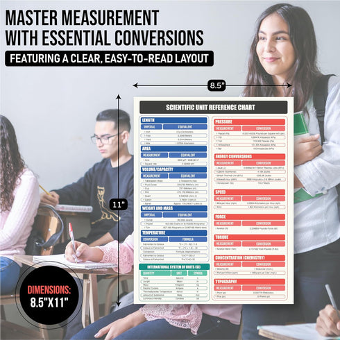 Scientific & Metric Units Conversion Magnet Chart Guide | for Educational & Professional Precision | 8.5” x 11” Size | Waterproof Vinyl & Easy-to-...