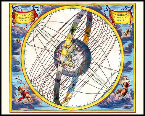 Posterizer 1 pcs-The Revolution of the Sun-Andreas Cellarius-Astrology & Zodiac Art-Astronomy & Celestial Art-Gift for Steampunk and Astrology Lov...