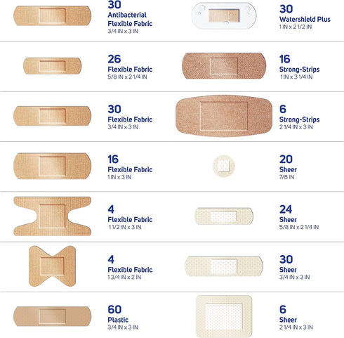 Care Science Variety Bandages Pack, 300 ct Bulk Assorted Sizes | Includes Active, All-Purpose, Waterproof, Heavy-Duty | Breathable Protection for ...