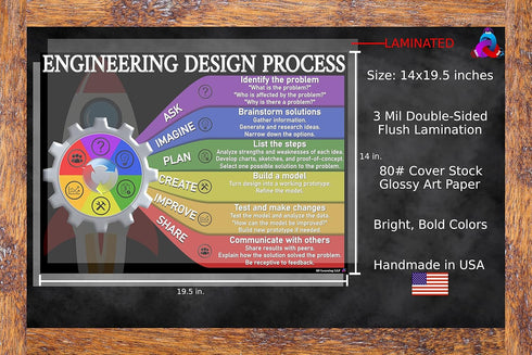 STEAM and Engineering Design Process Posters Laminated 14x19.5 Educational Charts Classroom Decorations Back to School Supplies Learning Posters f...