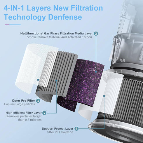 MK06 MK01 True HEPA Replacement Filter Compatible with AROEVE MK01 MK06 and Kloudi DH-JH01 Air Purifier- 2 Pack,Smoke Remover Version,2Pack...