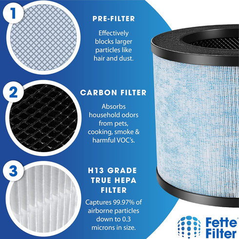 Fette Filter - True HEPA H13 Replacement Filter Compatible with AROEVE MK01 MK06 Kloudi DH-JH01 Intelabe EPI080 EP1080 EPI081 EP1081 Air Purifer S...