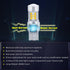 Alla Lighting 7444NA 7443 LED Switchback Turn Signal Lights Bulbs, Dual Color Amber Yellow/6000K White, Blinker Lamps/Parking Lights/DRL Super Bri...