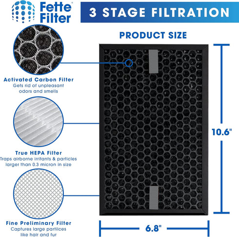 Fette Filter - HRFSC1 Activated Carbon Filter Compatible with Honeywell Filter S HRFSC1 for Honeywell HPA3000 PowerPlus and HPA5000 Insight Series...