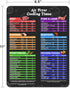 Air Fryer Sheets - Air Fryer Cheat Sheet - 8.5" x 11" Air Fryer Cooking Times Chart, Airfryer Cooking Guide, Air Fryer Magnetic Cheat Sheet, Air F...