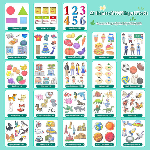 Bilingual Toddler Talking Flash Cards, 280 English & Spanish Sight Words,Kids Toddler Speech Therapy Toys for 2 3 4 5 Year Old Boys Girls,Preschoo...