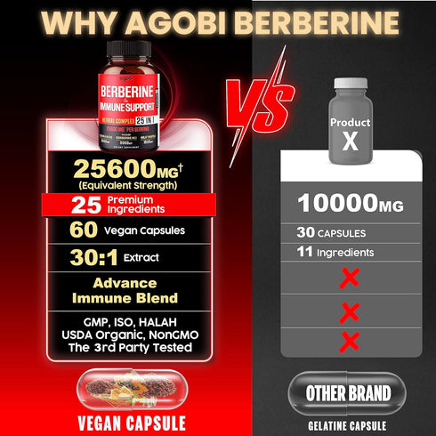 Premium Berberine Supplement with Ceylon, Ashwagandha, Turmeric, Milk Thistle, Elderberry & Black Pepper - Supports Immune System, Cardiovascular ...