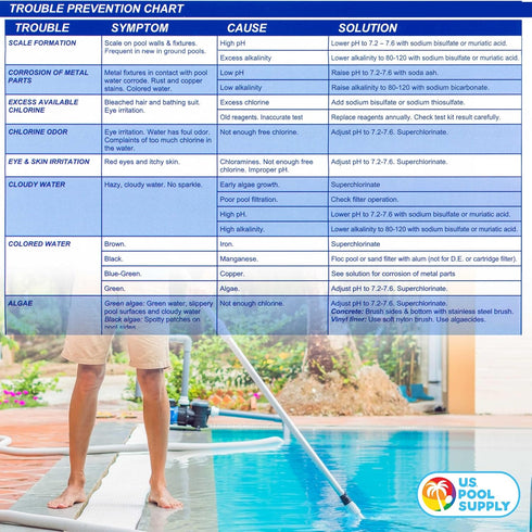 U.S. Pool Supply Swimming Pool & Spa Test Kit Refill Solutions, Test Water for pH, Chlorine and Bromine...