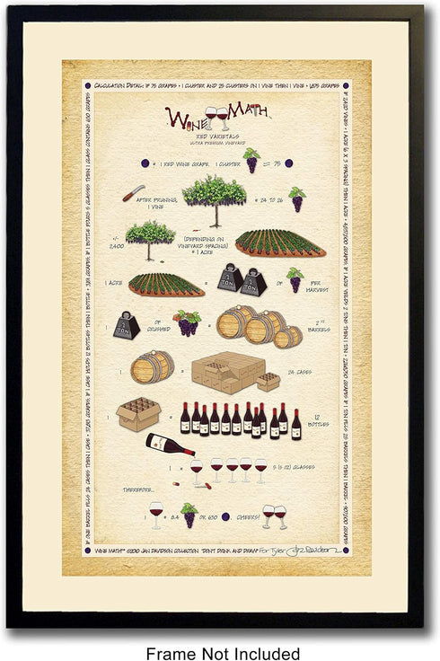 Laugh Lines Wine Math Wall Art Print Alcohol, Bar, Kitchen Wall Decor Wine theme, Dining Room, Home, Office, Apartment Wall Decor - Unframed, Fram...