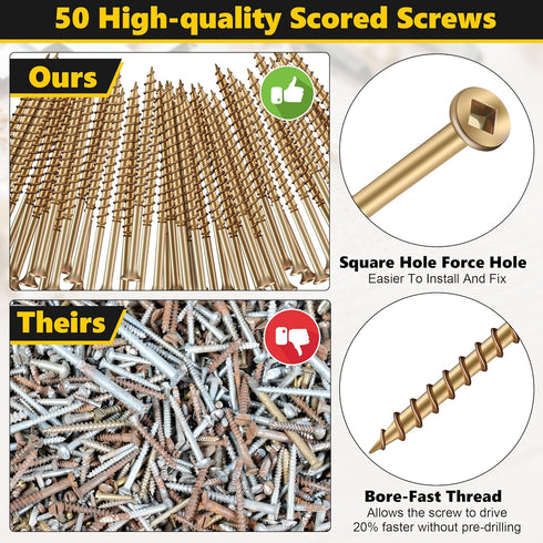 Dreyoo Squeaky Floor Repair Kit, Eliminates Floor Squeak Fit Most Carpet Hardwood Floors, 3233 Woodworking Project Kits Use for Fix Floors, Contai...
