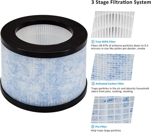 2 Pack MK01 TZ-K1 True HEPA Replacement Filters,Compatible with AROEVE MK01 MK06 MG01JH,Kloudi Air Cleaner Purifier DH-JH01,TZ-K1,Elechomes EPI081...