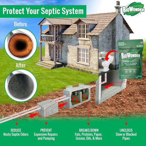 Septic Tank Treatment Packets - Dissolvable Natural Bacteria Pods - Prevent Sewage Backups & Smelly Drains - Easily Flushable - 6 Month Supply...